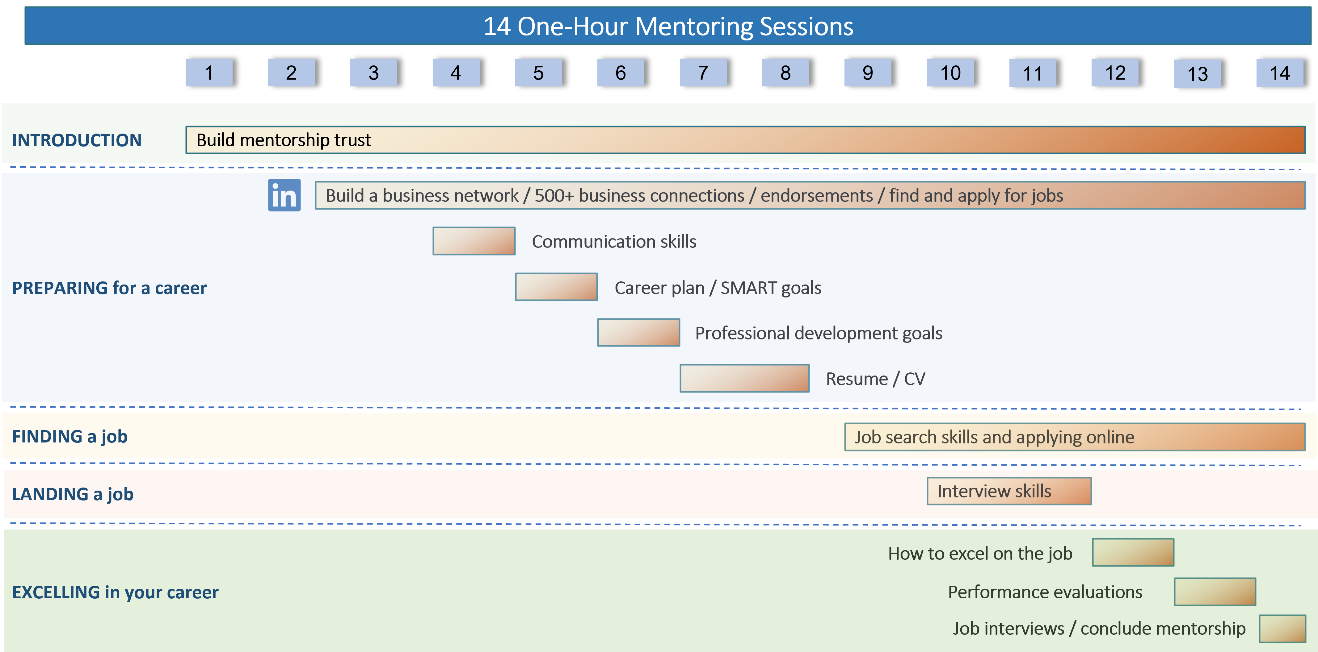 GMI Mentorship Track GMI Mentorship Track