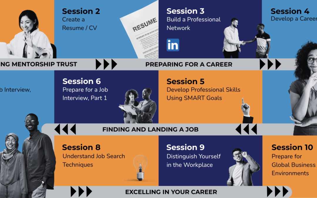 Updated GMI Mentorship Curriculum: New Career Readiness Resources for Students