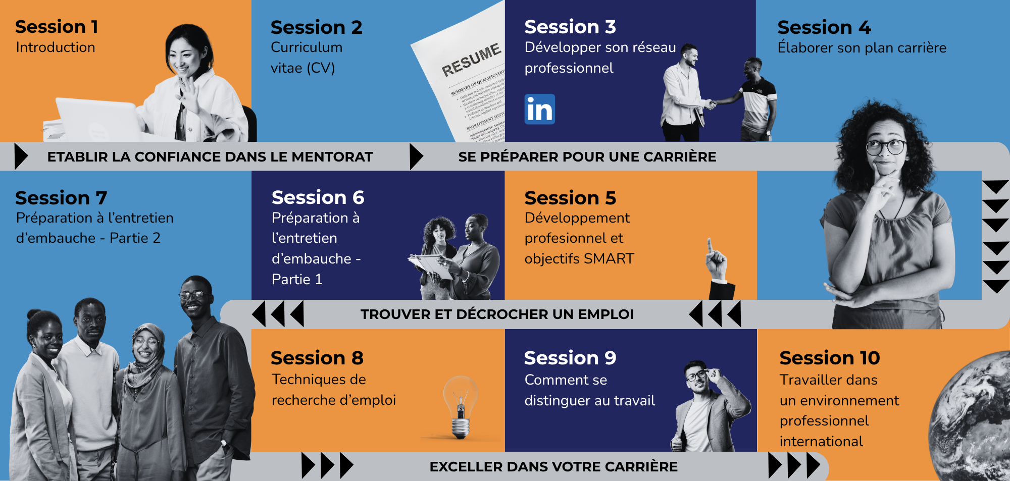 Parcours de Mentorat GMI